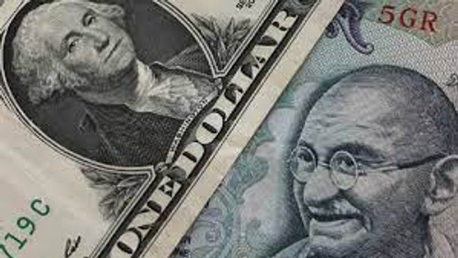 USD INR