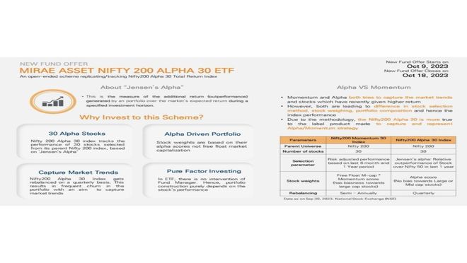 Mirae Asset Nifty 200 Alpha 30 ETF