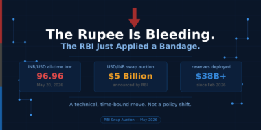 RBI's $5 Billion Rupee-Dollar Swap: What It Means and Why It Matters