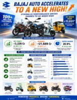 Bajaj Auto Hits Fresh 52-Week High as Strong Q1 Earnings and Robust Demand Fuel Rally