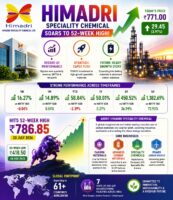 Himadri Hits 52-Week High as Record Q1 Earnings and ₹240 Crore Expansion Fuel Growth Story